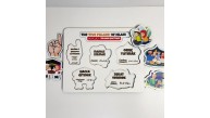 Moon Beavers İslamın Şartlarını Öğreniyorum