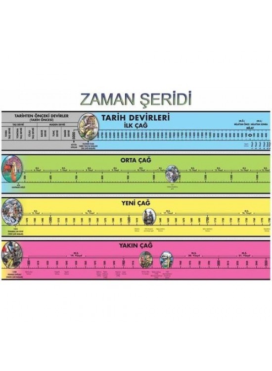 Odak Yayınevi Zaman Şeridi 57x82