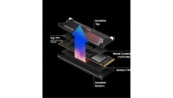 Samsung 2TB w-Heatsink MZ-V9P2T0CW 2TB 7450-6900MB-s RGB PCIe NVMe M.2 SSD Disk
